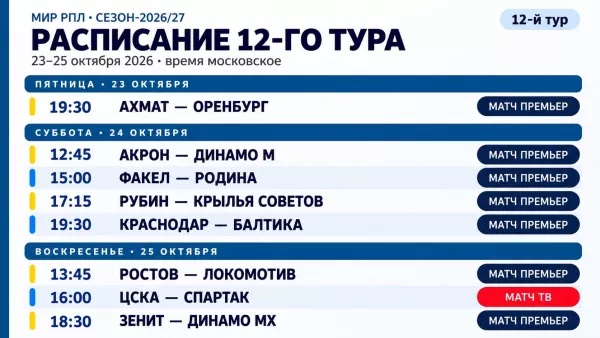 ФК Спартак Москва, ПФК ЦСКА