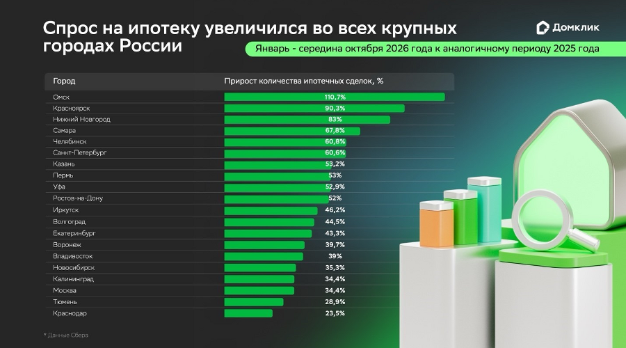  &copy;&nbsp;Изображение предоставлено Домклик