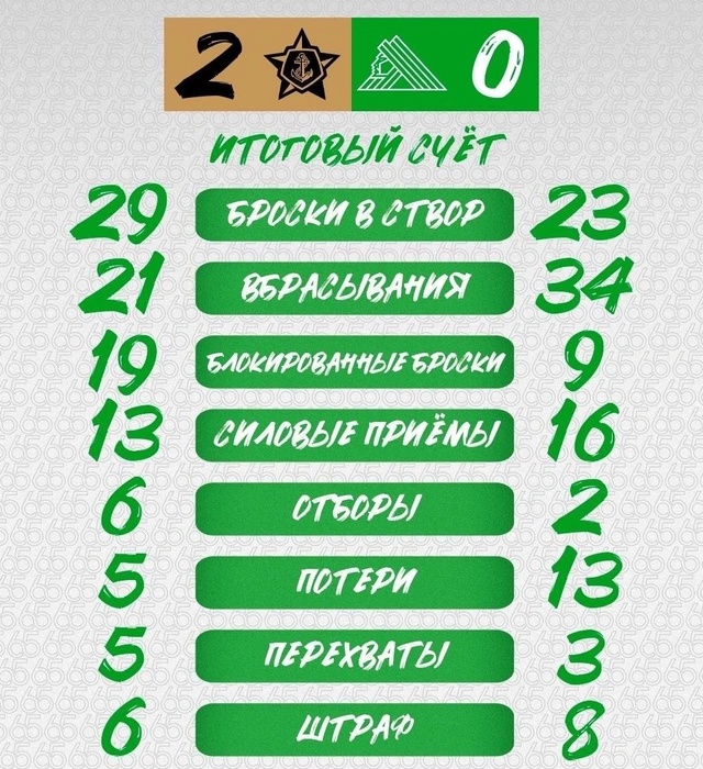 Статистика игры | Источник: hcsalavat / Vk.ru