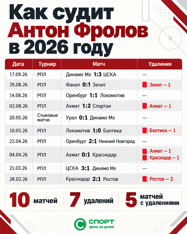 Антон Фролов в 2026 году