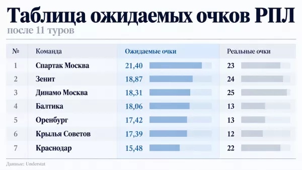 ФК Спартак Москва, ПФК ЦСКА