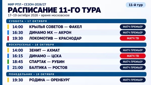 ФК Спартак Москва, ПФК ЦСКА