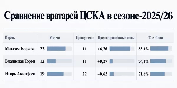 ПФК ЦСКА, Владислав Тороп